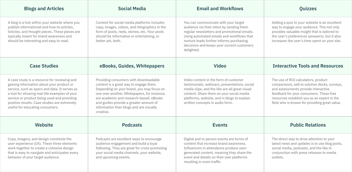 grow romi content types